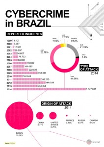infographic_cybercrime_in_brazil